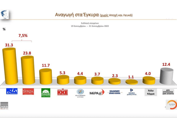 Δημοσκόπηση: Η άποψη των πολιτών για τις κυβερνήσεις συνεργασίας- Πώς βαθμολογούν Μητσοτάκη & Τσίπρα