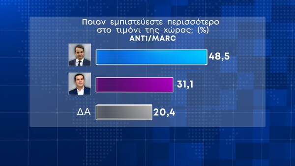 δημοσκόπηση