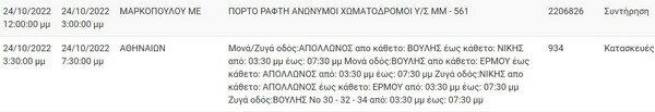 Διακοπή ρεύματος σε 11 περιοχές της Αττικής