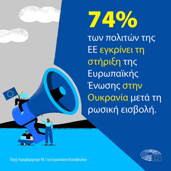 Ευρωβαρόμετρο: Το 74% των πολιτών της ΕΕ εγκρίνει τη στήριξη στην Ουκρανία