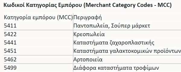 Ο πλήρης οδηγός του market pass: Ερωτήσεις απαντήσεις και παραδείγματα