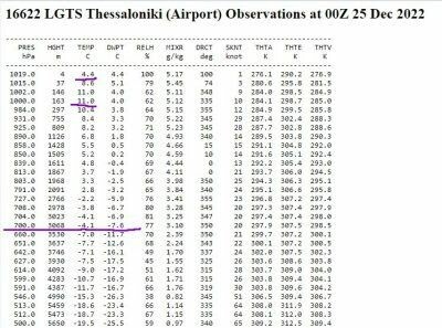 «Σκόνη διαμαντιών» στη Θεσσαλονίκη;- Η εξήγηση για το περίεργο μετεωρολογικό φαινόμενο