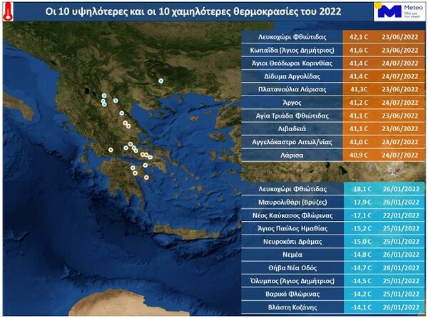 Καιρικά ρεκόρ 