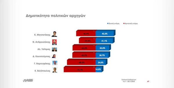 Δημοσκόπηση