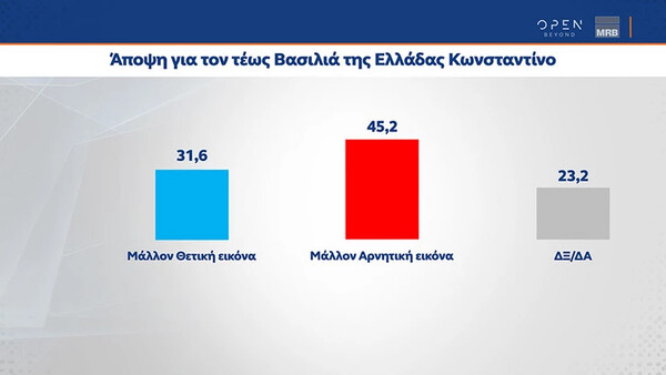 Δημοσκόπηση MRB: Παραμένει το προβάδισμα της ΝΔ έναντι του ΣΥΡΙΖΑ - Στο «επίκεντρο» η ακρίβεια