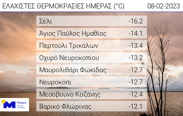 Κακοκαιρία Barbara: Στους -16,2 °C το θερμόμετρο στο Σέλι- Πού καταγράφηκαν σήμερα οι χαμηλότερες θερμοκρασίες