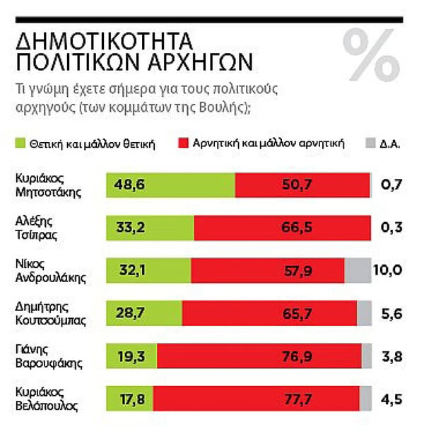 Δημοσκόπηση Marc: Τα ποσοστά ΝΔ και ΣΥΡΙΖΑ σε πιθανές διπλές εκλογές