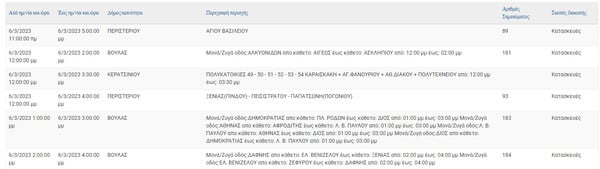 Διακοπές ρεύματος σε περιοχές της Αττική- Αναλυτικά οι περιοχές