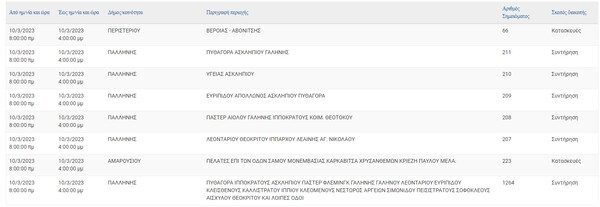 Διακοπές ρεύματος σήμερα σε 11 περιοχές της Αττικής- Αναλυτική λίστα