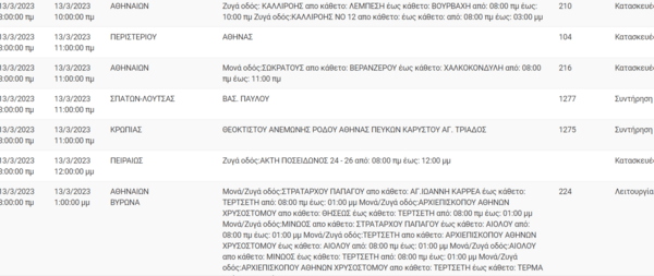 Διακοπές ρεύματος σε 13 περιοχές- Αναλυτική λίστα