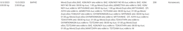 Διακοπές ρεύματος σε 13 περιοχές- Αναλυτική λίστα