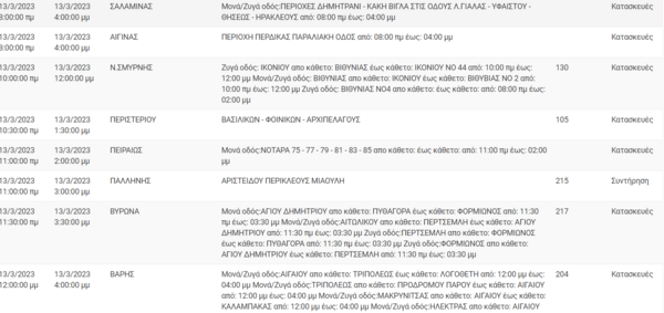 Διακοπές ρεύματος σε 13 περιοχές- Αναλυτική λίστα