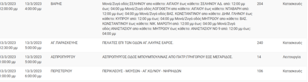 Διακοπές ρεύματος σε 13 περιοχές- Αναλυτική λίστα