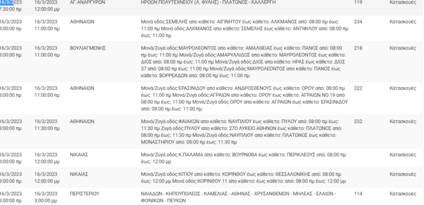 Διακοπές ρεύματος σε περιοχές της Αττικής -Πού θα υπάρξουν προβλήματα