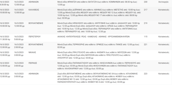 Διακοπές ρεύματος σε περιοχές της Αττικής -Πού θα υπάρξουν προβλήματα