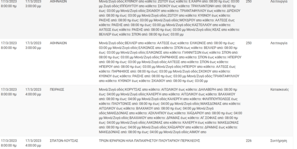 Διακοπές ρεύματος σε περιοχές της Αττικής -Πού θα υπάρξουν προβλήματα