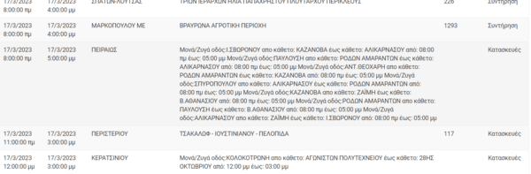 Διακοπές ρεύματος σε περιοχές της Αττικής -Πού θα υπάρξουν προβλήματα