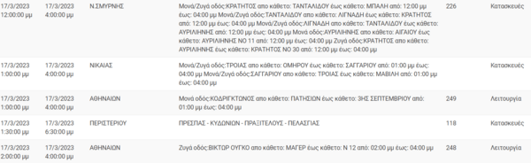 Διακοπές ρεύματος σε περιοχές της Αττικής -Πού θα υπάρξουν προβλήματα