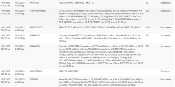 Διακοπές ρεύματος σε περιοχές της Αττικής -Πού θα υπάρξουν προβλήματα