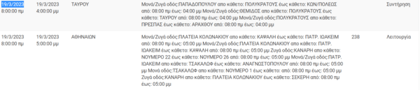 Διακοπές ρεύματος σε περιοχές της Αττικής -Πού θα υπάρξουν προβλήματα