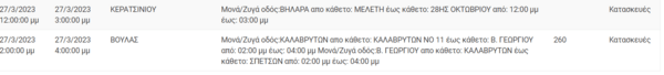 Διακοπές ρεύματος σε 11 περιοχές της Αττικής -Πού θα υπάρξουν προβλήματα