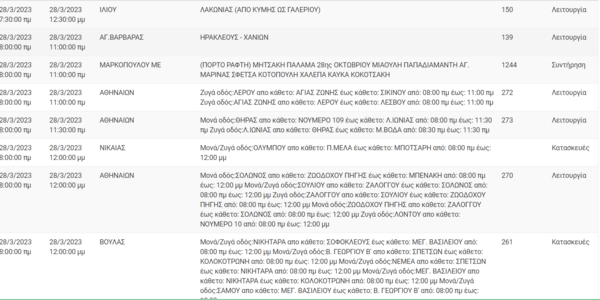 Διακοπές ρεύματος σε 13 περιοχές της Αττικής -Πού θα υπάρξουν προβλήματα