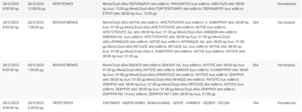 Διακοπές ρεύματος σε 13 περιοχές της Αττικής -Πού θα υπάρξουν προβλήματα