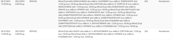 Διακοπές ρεύματος σε 13 περιοχές της Αττικής -Πού θα υπάρξουν προβλήματα