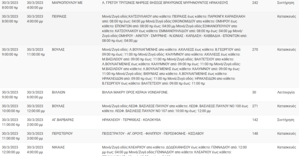 Διακοπές ρεύματος σε περιοχές της Αττικής -Πού θα υπάρξουν προβλήματα