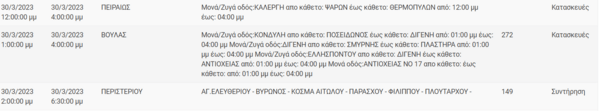 Διακοπές ρεύματος σε περιοχές της Αττικής -Πού θα υπάρξουν προβλήματα