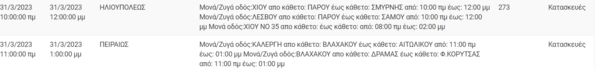 Διακοπές ρεύματος σε 13 περιοχές της Αττικής -Πού θα υπάρξουν προβλήματα