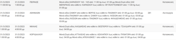 Διακοπές ρεύματος σε 13 περιοχές της Αττικής -Πού θα υπάρξουν προβλήματα