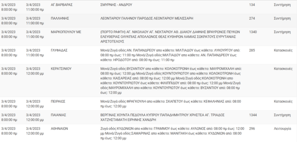 Διακοπές ρεύματος στην Αττική – Σε περιοχές θα υπάρξουν προβλήματα