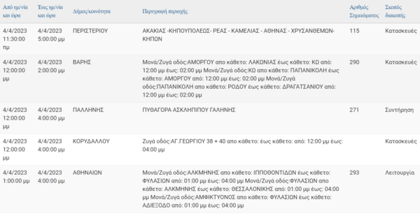 Διακοπές ρεύματος: Οι περιοχές που θα καταγραφούν προβλήματα