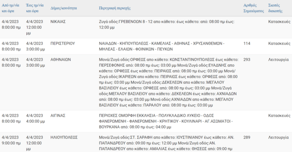 Διακοπές ρεύματος: Οι περιοχές που θα καταγραφούν προβλήματα