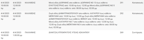 Διακοπές ρεύματος: Οι περιοχές που θα καταγραφούν προβλήματα