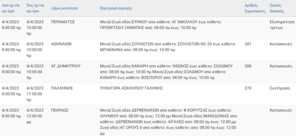 Διακοπές ρεύματος: Οι περιοχές που θα καταγραφούν προβλήματα