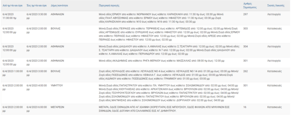 Διακοπές ρεύματος: Ποιες περιοχές δεν έχουν τώρα ρεύμα – Που θα διακοπεί στις επόμενες ώρες