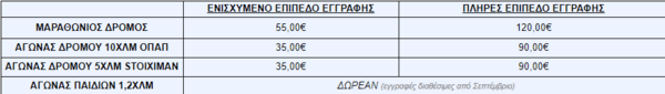 Αυθεντικός Μαραθώνιος Αθήνας: Την επόμενη εβδομάδα ανοίγουν οι εγγραφές