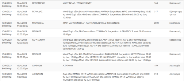 ΔΕΔΔΗΕ: Διακοπές ρεύματος σήμερα στην Αττική - Οι περιοχές που θα επηρεαστούν
