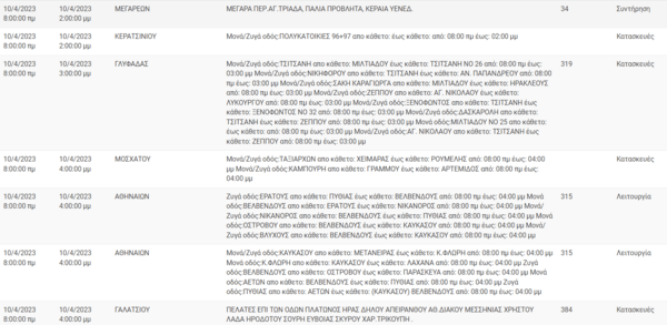 ΔΕΔΔΗΕ: Διακοπές ρεύματος σήμερα στην Αττική - Οι περιοχές που θα επηρεαστούν