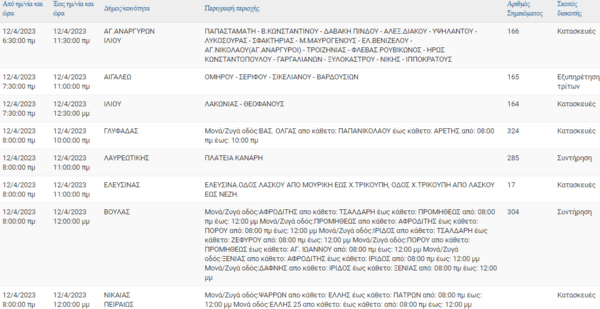ΔΕΔΔΗΕ: Διακοπές ρεύματος σε 10 περιοχές της Αττικής σήμερα