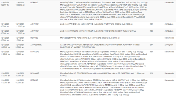ΔΕΔΔΗΕ: Διακοπές ρεύματος σε 10 περιοχές της Αττικής σήμερα