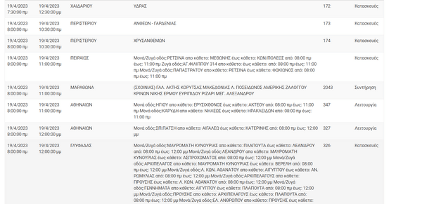 Διακοπές ρεύματος σε 9 περιοχές της Αττικής -Πού θα υπάρξουν προβλήματα