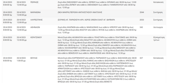 Διακοπές ρεύματος σε 10 περιοχές της Αττικής -Πού θα υπάρξουν προβλήματα