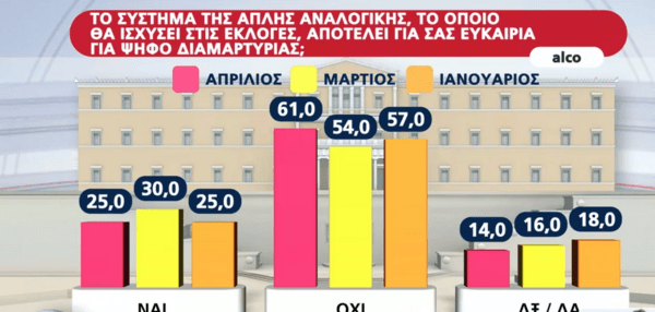 Δημοσκόπηση Alpha: 