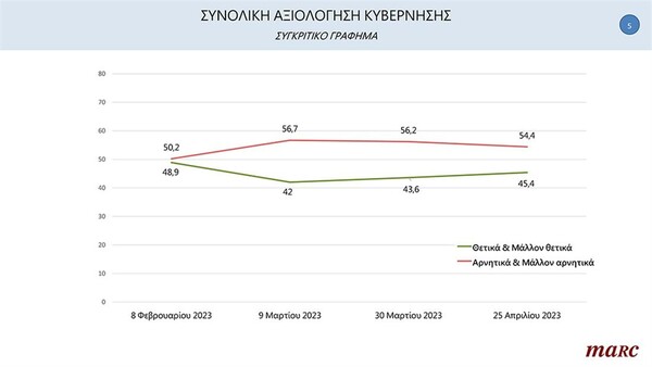 Δημοσκόπηση ΑΝΤ1