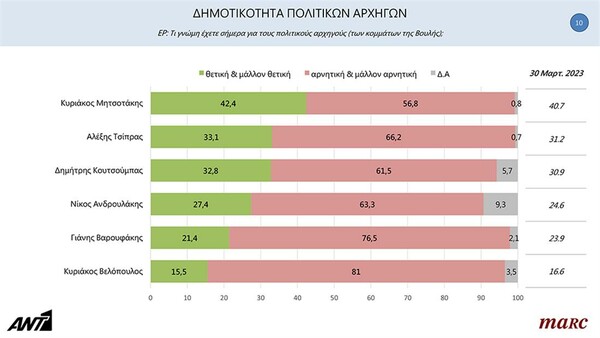 Δημοσκόπηση ΑΝΤ1