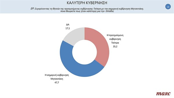 Δημοσκόπηση ΑΝΤ1