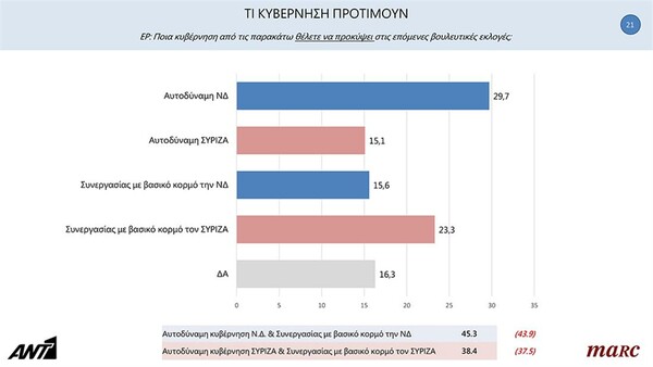 Δημοσκόπηση ΑΝΤ1